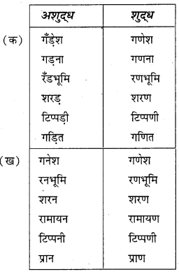 HBSE 7th Class Hindi Vyakaran वर्ण-विचार उच्चारण और वर्तनी-8