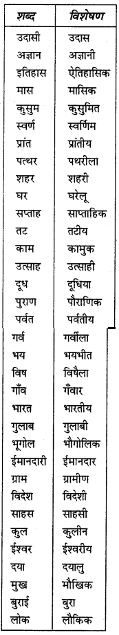 HBSE 7th Class Hindi Vyakaran विशेषण-1