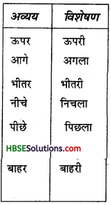 HBSE 7th Class Hindi Vyakaran विशेषण-5
