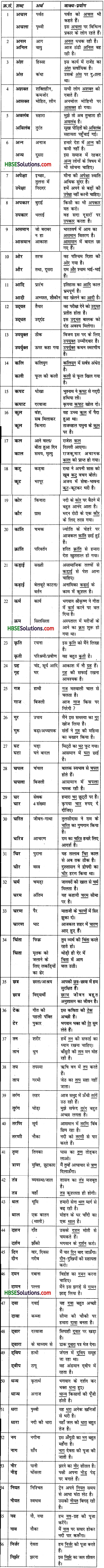 HBSE 7th Class Hindi Vyakaran शब्द-ज्ञान (भंडार)-8