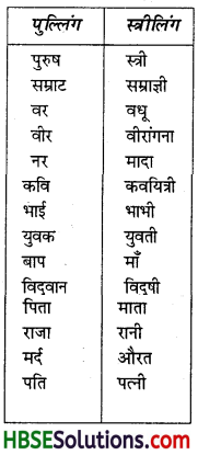 HBSE 7th Class Hindi Vyakaran संज्ञा के विकार-2
