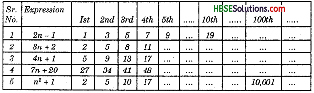 HBSE 7th Class Maths Solutions Chapter 12 Algebraic Expressions Ex 12.4 8