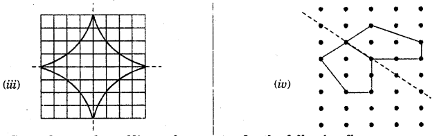 HBSE 7th Class Maths Solutions Chapter 14 Symmetry Ex 14.1 16