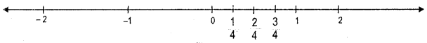 HBSE 7th Class Maths Solutions Chapter 9 Rational Numbers Ex 9.1 10