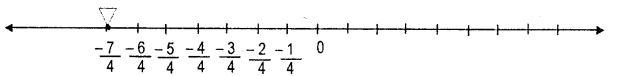 HBSE 7th Class Maths Solutions Chapter 9 Rational Numbers Ex 9.1 12