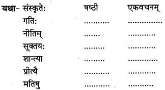 HBSE 7th Class Sanskrit Solutions Ruchira Chapter 13 अमृतं संस्कृतम् -3