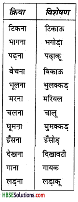 HBSE-8th-Class-Hindi-Vyakaran-विशेषण-4