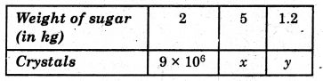 HBSE 8th Class Maths Solutions Chapter 13 Direct and Inverse Proportions Ex 13.1 12