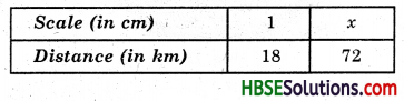 HBSE 8th Class Maths Solutions Chapter 13 Direct and Inverse Proportions Ex 13.1 13