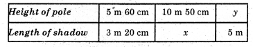 HBSE 8th Class Maths Solutions Chapter 13 Direct and Inverse Proportions Ex 13.1 14