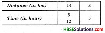 HBSE 8th Class Maths Solutions Chapter 13 Direct and Inverse Proportions Ex 13.1 15