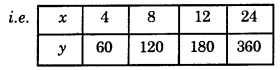 HBSE 8th Class Maths Solutions Chapter 13 Direct and Inverse Proportions Ex 13.1 4
