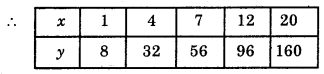 HBSE 8th Class Maths Solutions Chapter 13 Direct and Inverse Proportions Ex 13.1 6