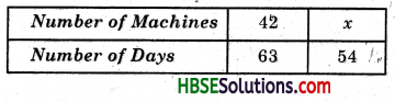 HBSE 8th Class Maths Solutions Chapter 13 Direct and Inverse Proportions Ex 13.2 10