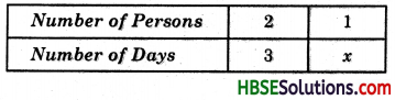 HBSE 8th Class Maths Solutions Chapter 13 Direct and Inverse Proportions Ex 13.2 12