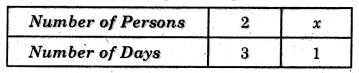HBSE 8th Class Maths Solutions Chapter 13 Direct and Inverse Proportions Ex 13.2 13