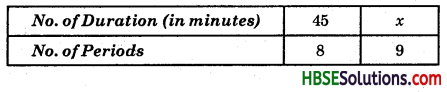 HBSE 8th Class Maths Solutions Chapter 13 Direct and Inverse Proportions Ex 13.2 14