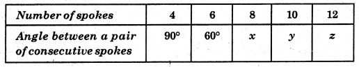 HBSE 8th Class Maths Solutions Chapter 13 Direct and Inverse Proportions Ex 13.2 2