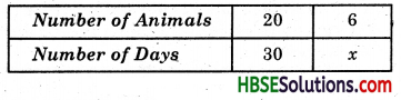 HBSE 8th Class Maths Solutions Chapter 13 Direct and Inverse Proportions Ex 13.2 6