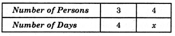 HBSE 8th Class Maths Solutions Chapter 13 Direct and Inverse Proportions Ex 13.2 7