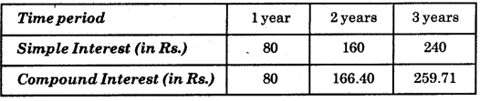 HBSE 8th Class Maths Solutions Chapter 13 Direct and Inverse Proportions InText Questions 4