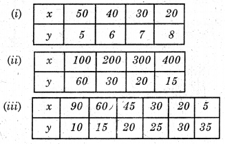 HBSE 8th Class Maths Solutions Chapter 13 Direct and Inverse Proportions InText Questions 5
