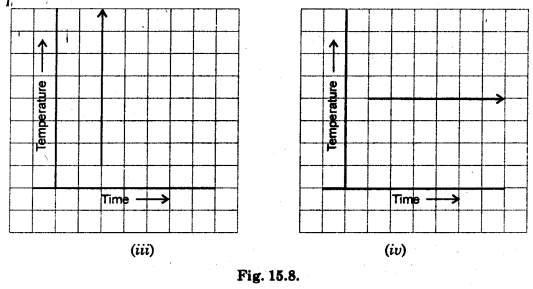 HBSE 8th Class Maths Solutions Chapter 15 Introduction to Graphs Ex 15.1 12