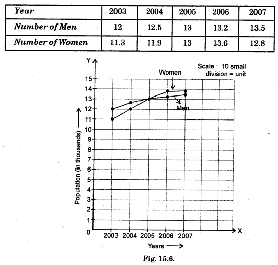 HBSE 8th Class Maths Solutions Chapter 15 Introduction to Graphs Ex 15.1 9