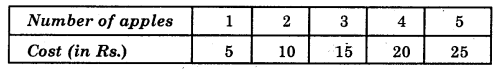 HBSE 8th Class Maths Solutions Chapter 15 Introduction to Graphs Ex 15.3 1