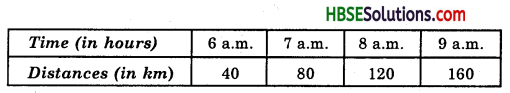 HBSE 8th Class Maths Solutions Chapter 15 Introduction to Graphs Ex 15.3 2