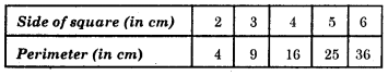 HBSE 8th Class Maths Solutions Chapter 15 Introduction to Graphs Ex 15.3 9