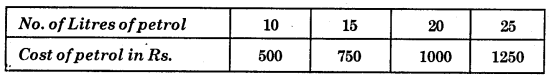 HBSE 8th Class Maths Solutions Chapter 15 Introduction to Graphs InText Questions 1