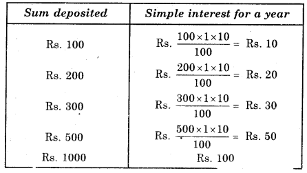 HBSE 8th Class Maths Solutions Chapter 15 Introduction to Graphs InText Questions 3