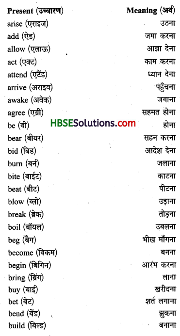 HBSE 10th Class English Grammar Tenses -1
