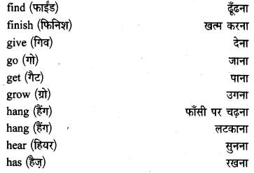 HBSE 10th Class English Grammar Tenses -3.2
