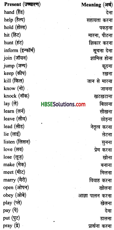 HBSE 10th Class English Grammar Tenses -5.1