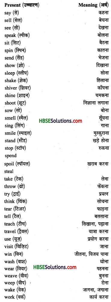 HBSE 10th Class English Grammar Tenses -7