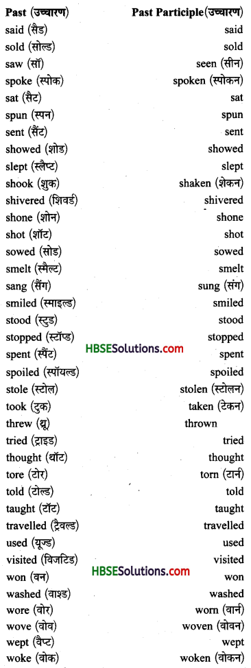 HBSE 10th Class English Grammar Tenses -8