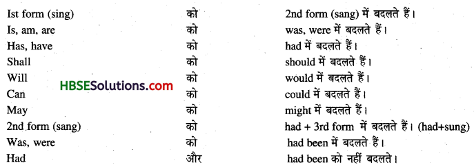 HBSE 9th Class English Grammar Reported Speech -1