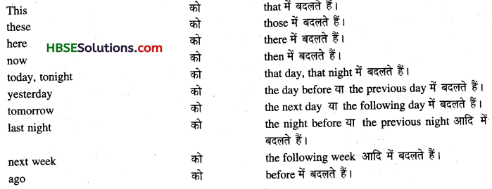 HBSE 9th Class English Grammar Reported Speech -2