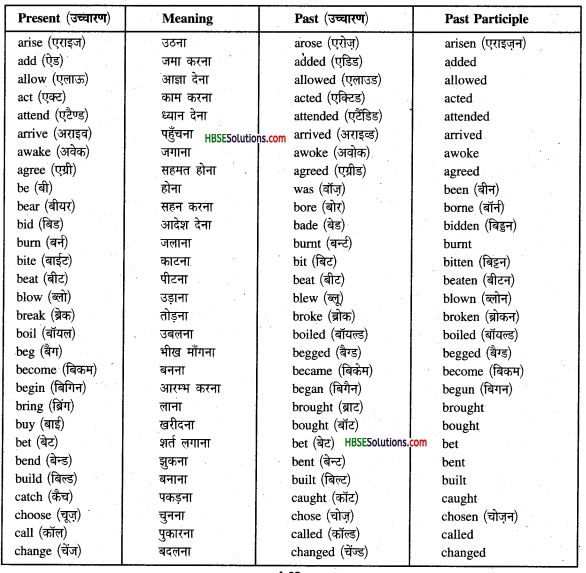 HBSE 9th Class English Grammar Tenses -1
