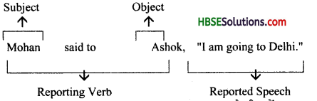 HBSE 10th Class English Grammar Reported Speech -1