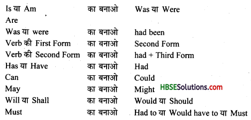 HBSE 10th Class English Grammar Reported Speech -2