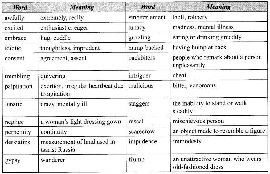 HBSE 10th Class English Solutions First Flight Chapter 11 The Proposal 2