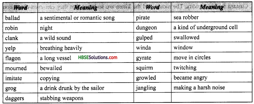 HBSE 10th Class English Solutions First Flight Poem 10 The Tale of Custard the Dragon 1