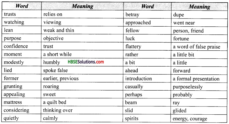 HBSE 10th Class English Solutions Footprints without Feet Chapter 2 The Thief’s Story 1